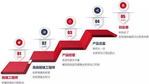 一文讀懂2020年五大最火技術方向 好就業(yè),薪資高