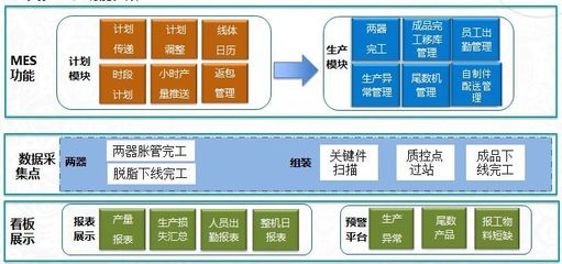 江門工廠生產(chǎn)部MES項(xiàng)目藍(lán)圖下的流程管理及零售管理軟件優(yōu)化